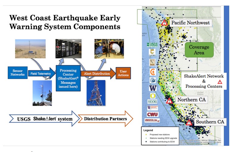 ShakeAlert Diagram of system components