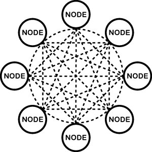 A graphic depicting multiple nodes conntecting to eachother in a start pattern.